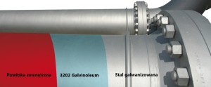 Galvinoleum - Farba podkładowa na świeży ocynk, gładkie podłoża 